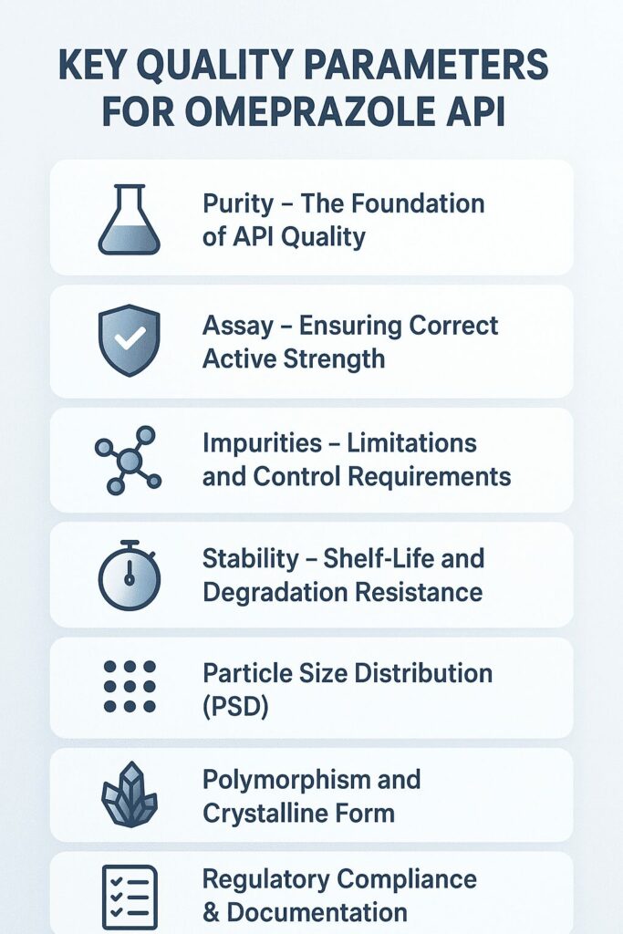 Key Quality Parameters for Omeprazole API